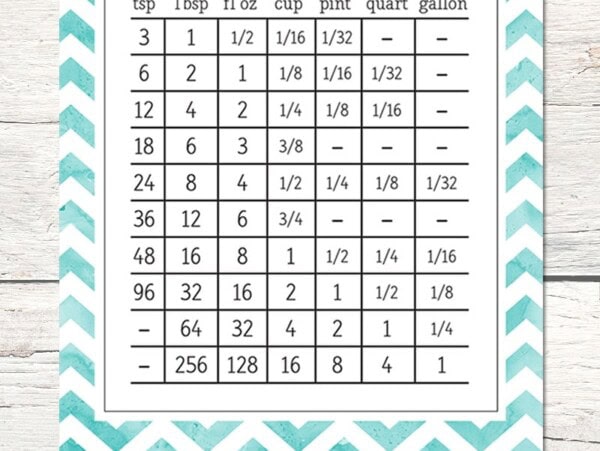 Kitchen Conversion Chart