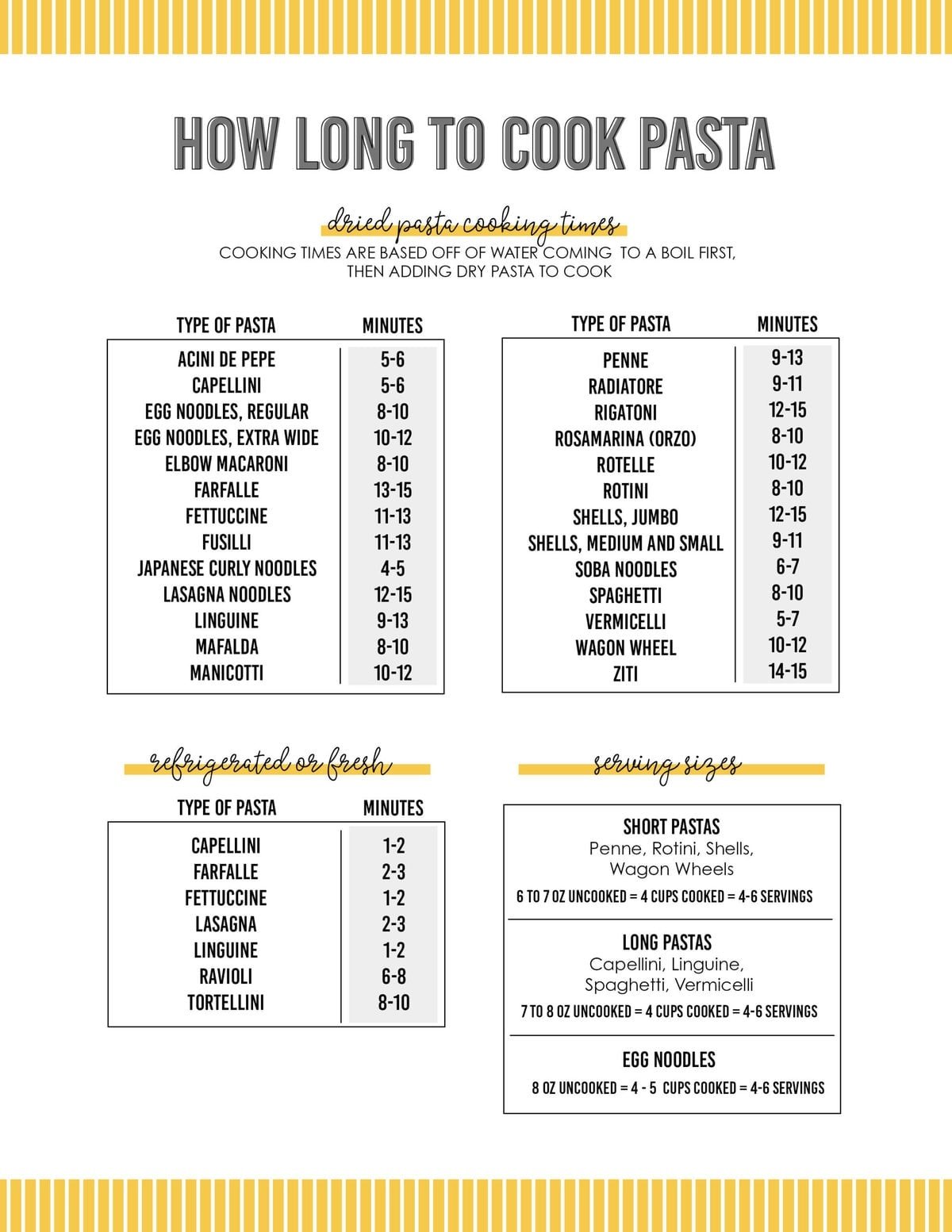 A Comprehensive Guide to Different Types of Pasta