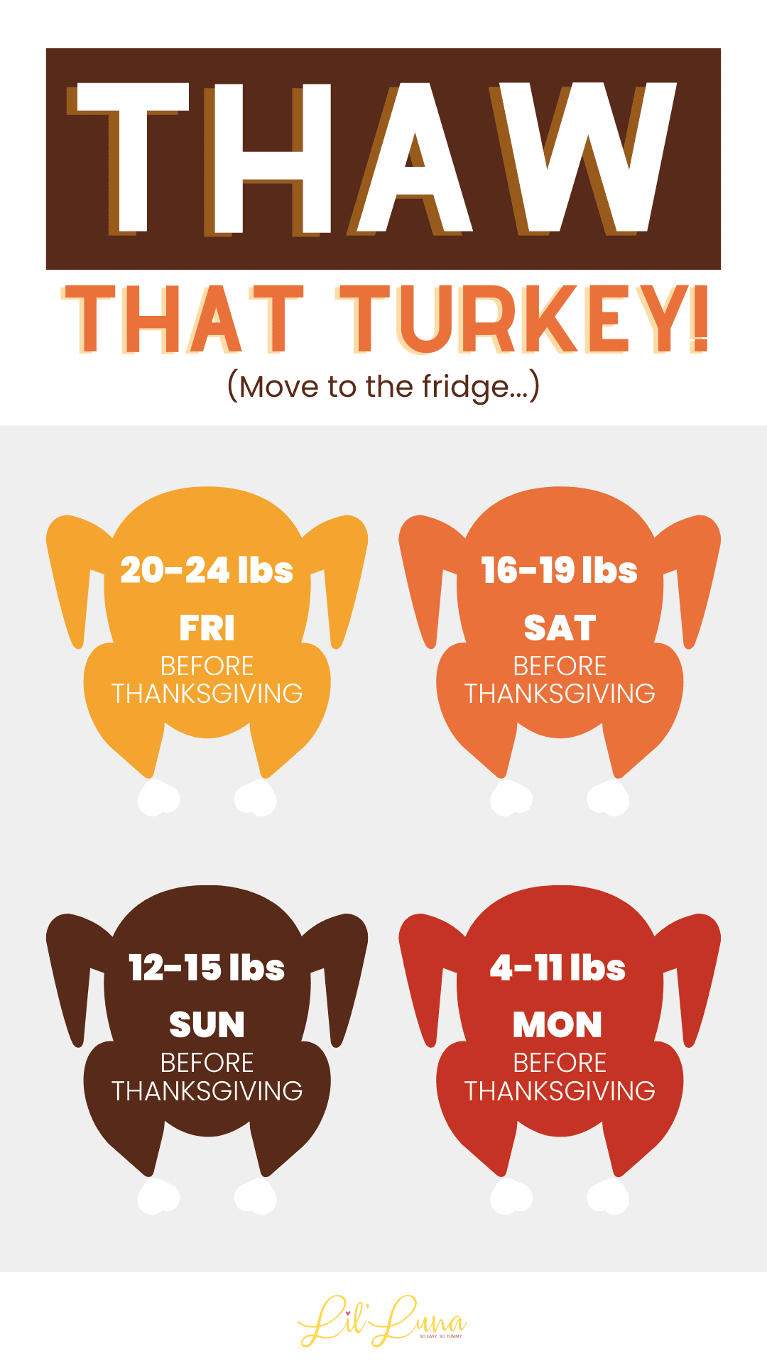 How to Roast a Turkey {Step by Step} | Lil' LunaF