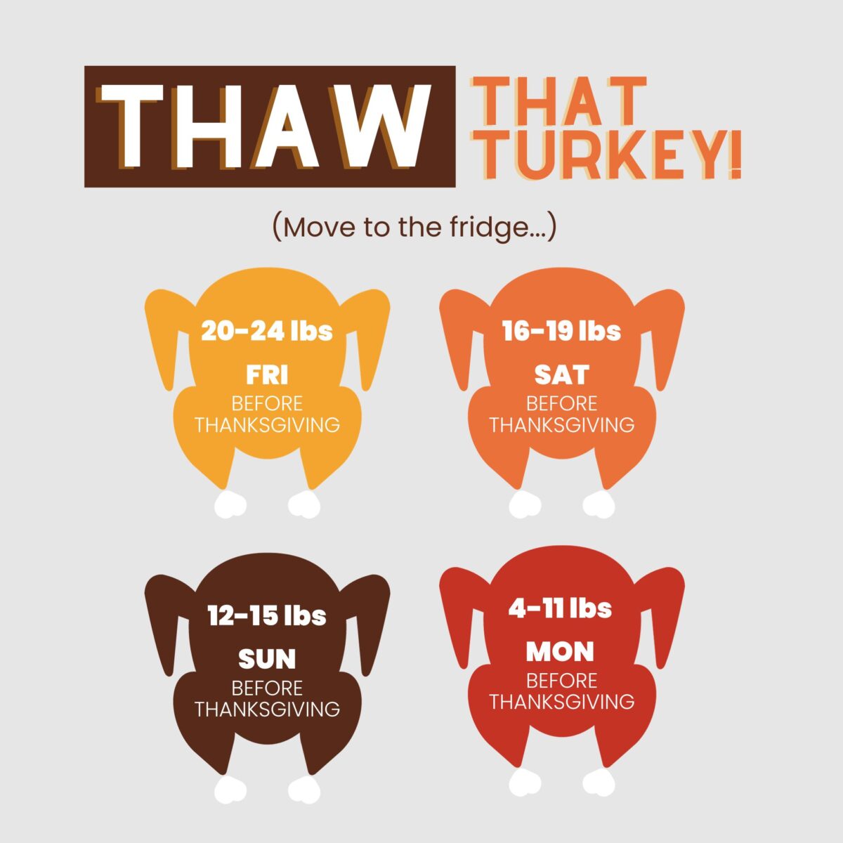 Graphic of when to that that turkey for cooking on Thanksgiving.